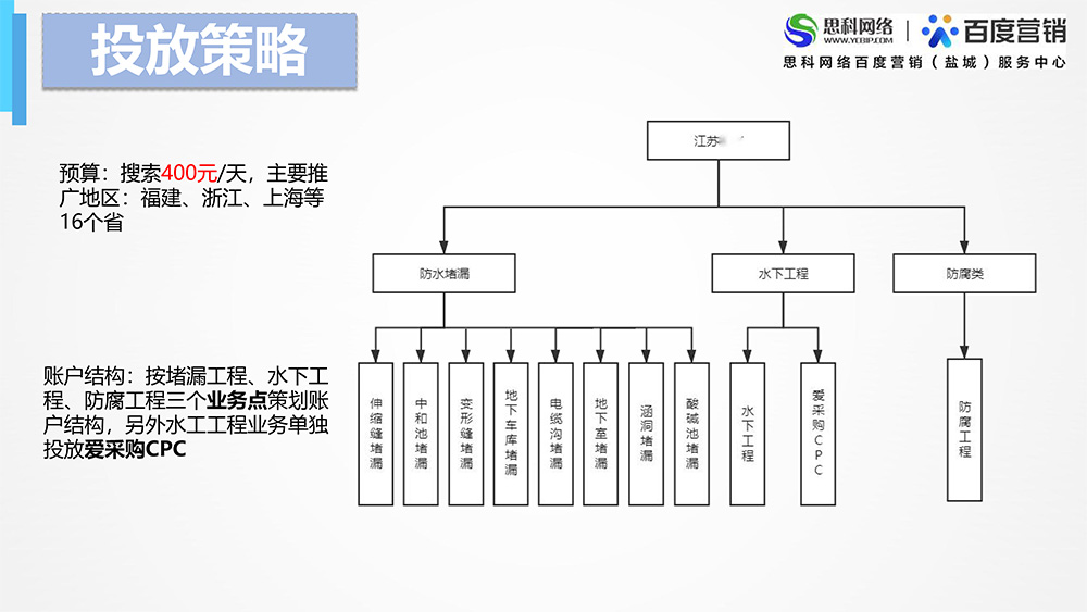 代運(yùn)營項(xiàng)目案例-江蘇錦富能源陳慧-3.jpg