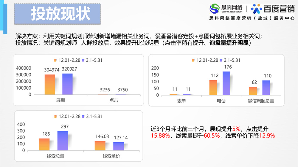 代運(yùn)營項(xiàng)目案例-江蘇錦富能源陳慧-5.jpg